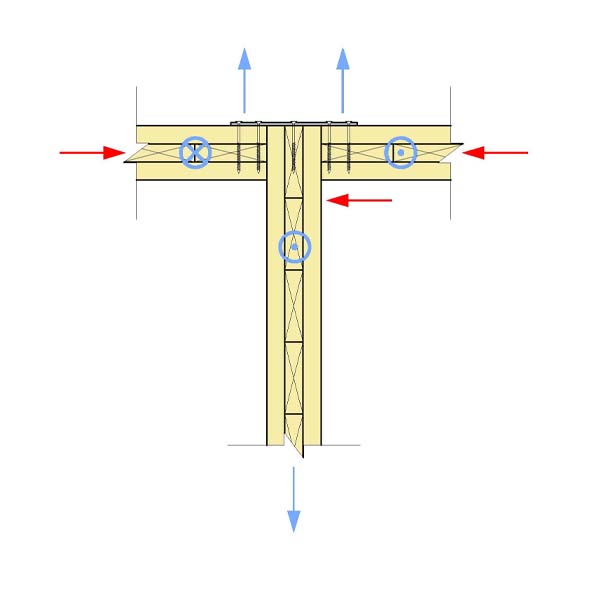 02.C - Floor Panel Bears on Wall - Platform w Side Plate