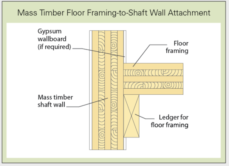 Mass Timber Floor Framing to shaft wall attachment