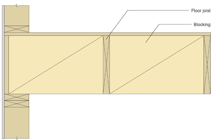 How to Determine if Exterior Walls are Load or Non-Load Bearing