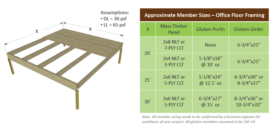 table showing square grid options and associated member sizes