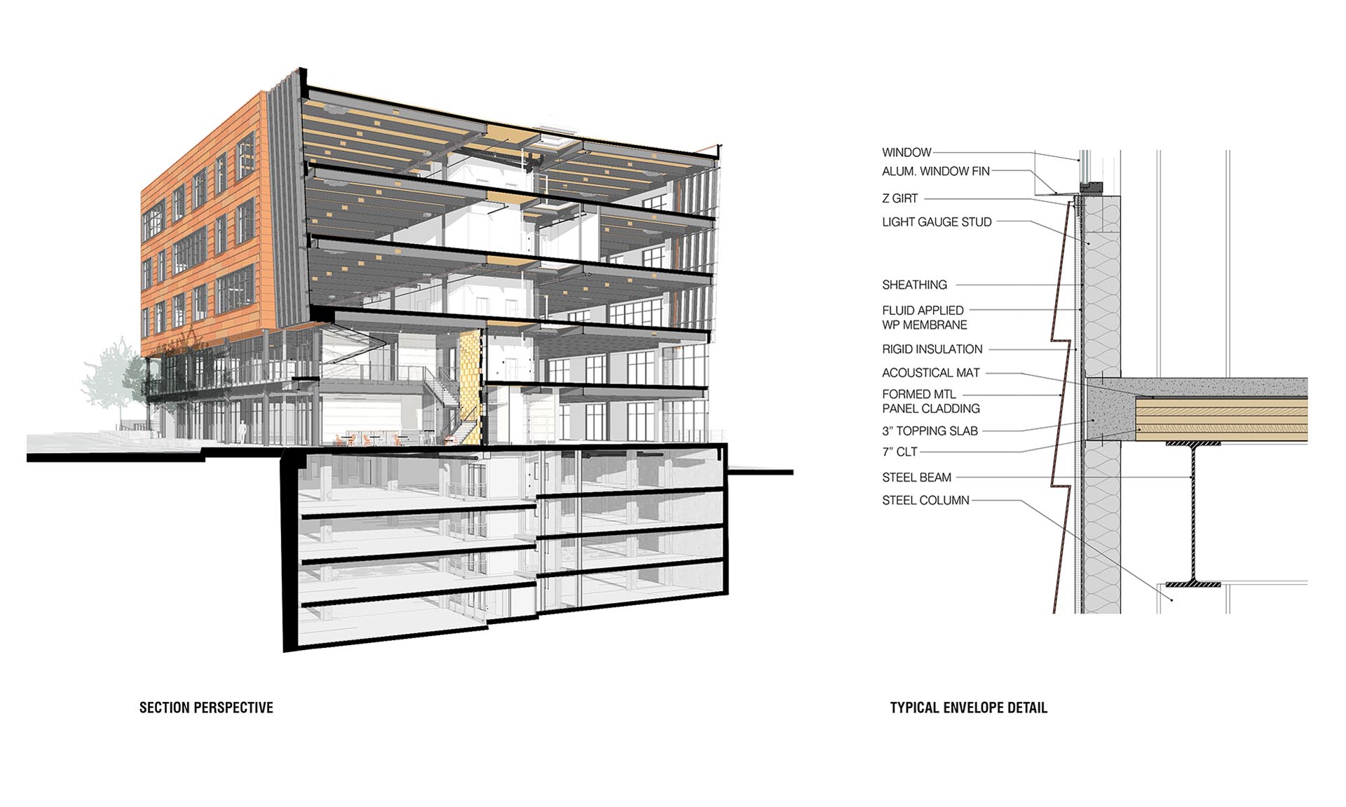 901 East Sixth rendering