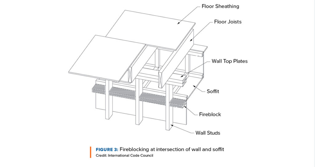 Concealed Spaces in LightFrame Wood Construction WoodWorks Wood