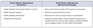View of Mass Timber Moisture Management for Construction - WoodWorks | Wood ...