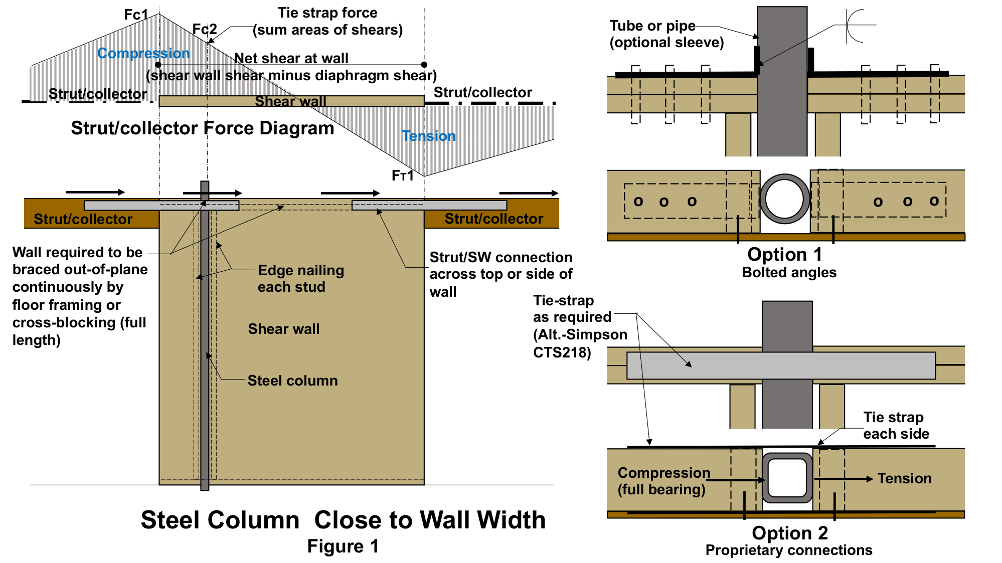 Splicing Shear Wall Top Plates at Wall Discontinuities WoodWorks Wood Products Council