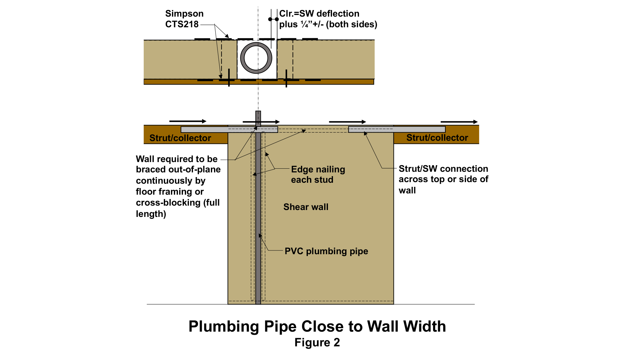 Splicing Shear Wall Top Plates at Wall Discontinuities WoodWorks