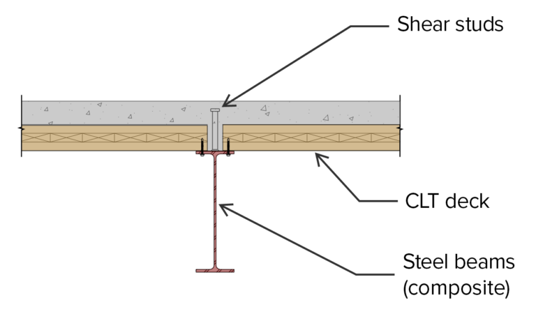 Study to Validate the Floor Vibration Design of a New Mass Timber ...