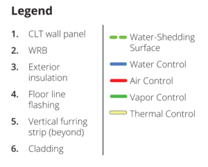 Control Layer Continuity for Mass Timber Building Enclosure Design ...