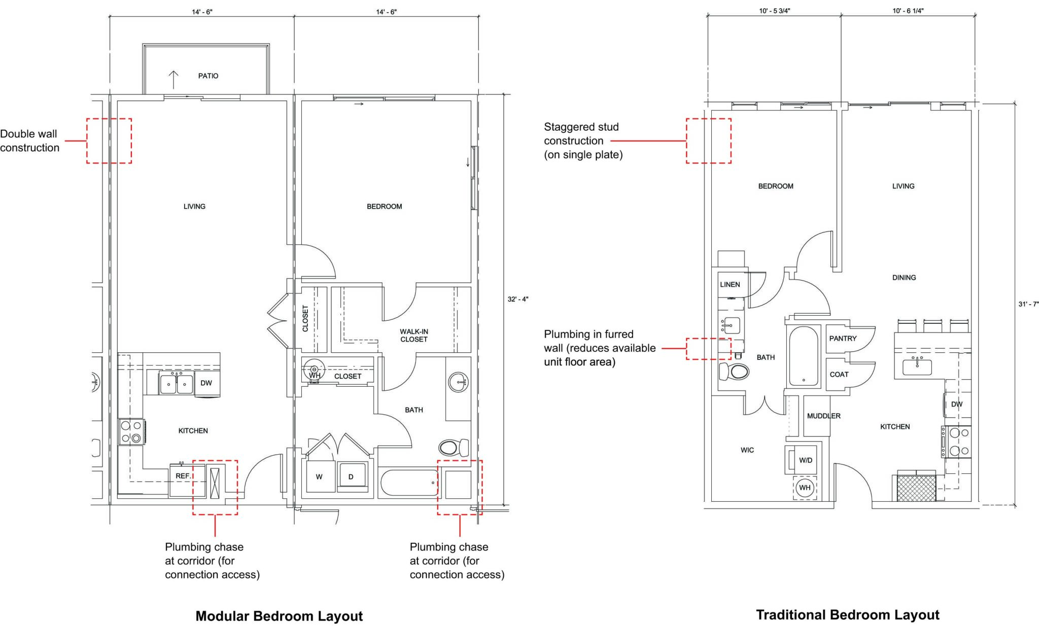 The Modular Design Process – Design of the Units - WoodWorks | Wood ...