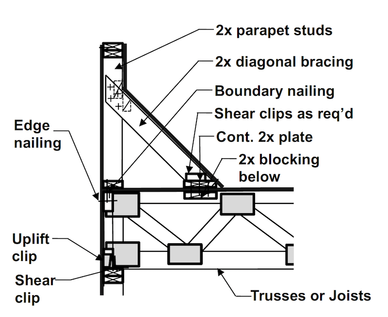 Basics of Fire-Rated Type X or C Drywall