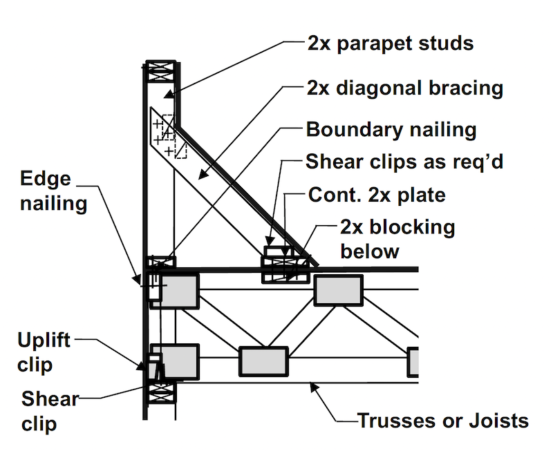 Construction And FRR Requirements For Parapets WoodWorks Wood Construction And FRR Requirements For Parapets WoodWorks Wood