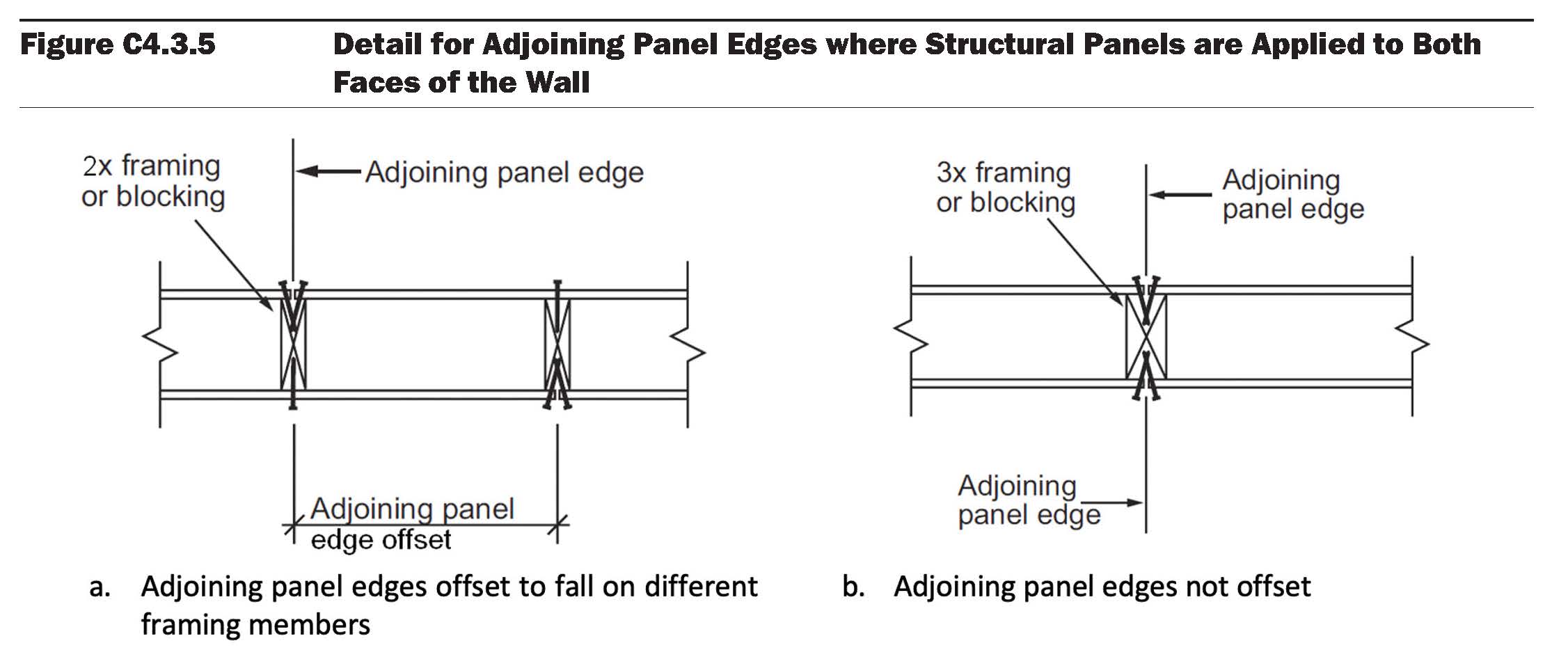 Figure: AWC SDPWS Commentary Figure C4.3.5
