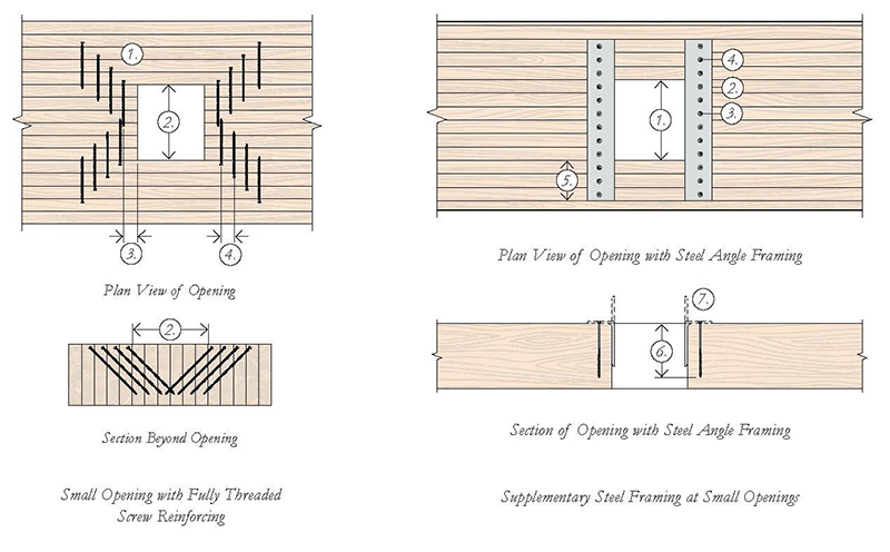 Figures 4.17 and 4.18 from the NLT Guide