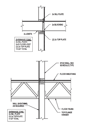 Diagram showing wood shrinkage accomodation