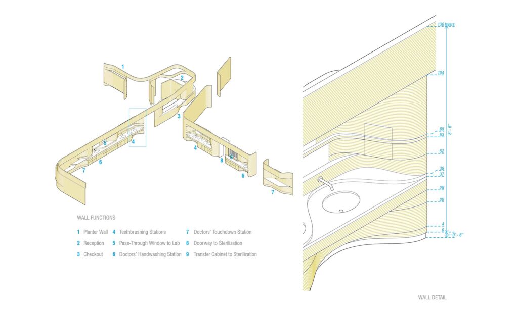 Blue Ridge Orthodontics WoodWorks Wood Products Council