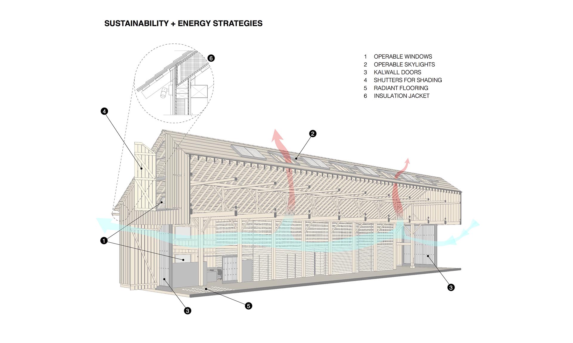 Cowell Ranch Hay Barn plan