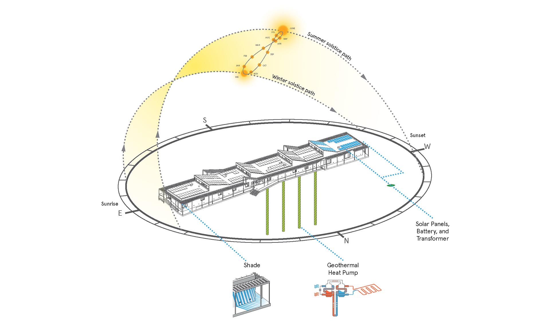 Jones Beach Energy & Nature Center energy diagram