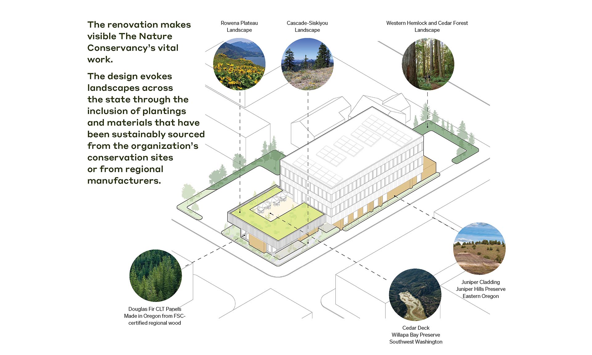 Oregon Conservation Center rendering